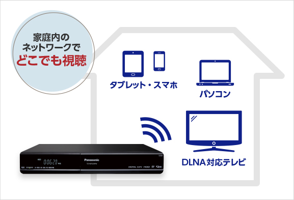 ホームネットワーク