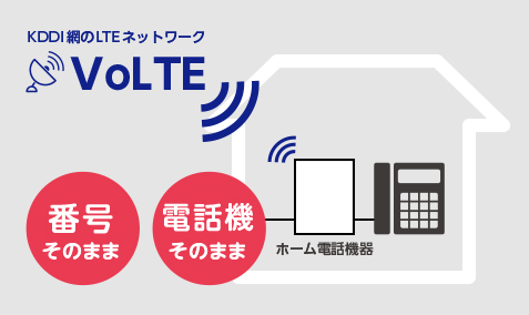 ホーム電話とは