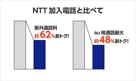 通話料がおトク！